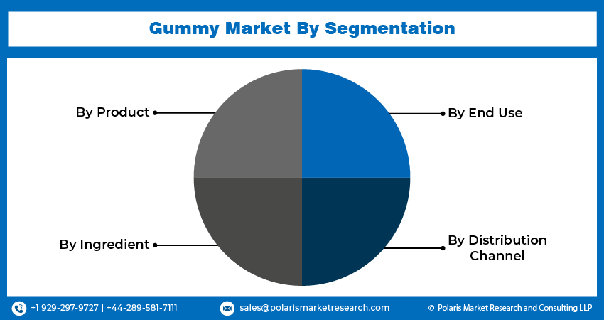 Gummy 2